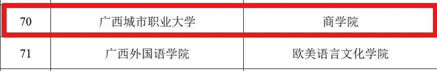 第三批全区高校“三全育人”综合改革示范院系（B类）名单（部分截图）