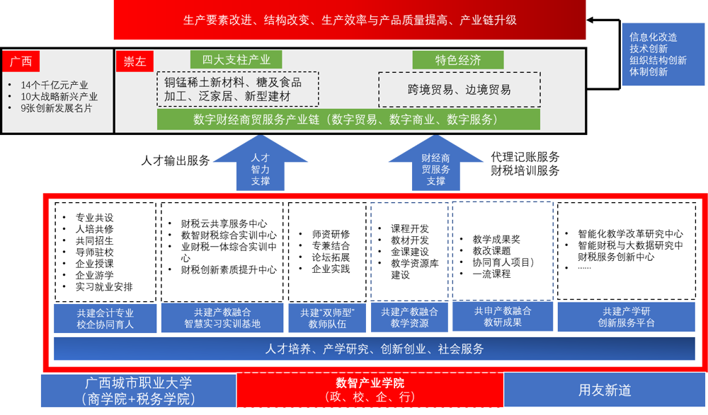 智慧财税产业学院简介